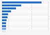 Most preferred soju brands in South Korea as of July 2021