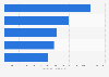 Leading China's BRI energy project investments 2013-2018