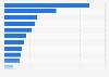 Eating out market share in the United Kingdom (UK) 2017, by restaurant type