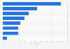 Online orientation channels used to buy shoes in the Netherlands 2018
