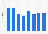 Online healthcare market size growth rate in China 2013-2020