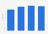 Share of public libraries whose website is mobile-optimized by size U.S. January 2018