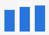 Primary business receipts in music instrument industry in China 2014-2016