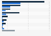 Desktop traffic of leading online fashion retailers in the Netherlands 2018