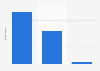 Brazil: Black Friday online search share 2017, by device