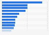 Italy: export value of goods 2017, by industry