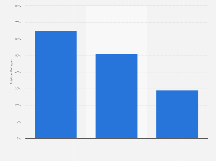 Statistik: Bei welchen dieser Marken im Bereich Marmeladen und Konfitüren würden Sie den Supermärkten empfehlen, diese unbedingt in den Regalen zu belassen, also weiter anzubieten?