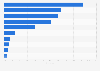 Sales share of the top diarrhea liquid/powders brands in the U.S. 2018