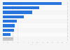 Italy: production volume of DOC wines in Oltrepo' pavese 2016, by type
