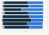 Importance of pubs to social life in Great Britain 2018, by demographic