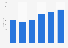 Revenue from gaming music in China 2014-2016