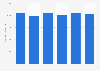 Average monthly earnings of film and stage directors/ producers in Denmark 2013-2017