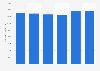 Average monthly earnings of actors in Denmark 2013-2017