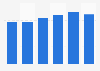 Number of persons who obtained French citizenship 2012-2017
