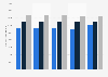 Average monthly salaries in the music and movie industry in Denmark 2018