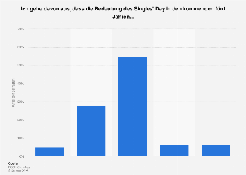 Singles in deutschland statistik 2020