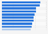 Average travel time to work in China 2015, by city