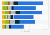 Barriers to fraud mitigation in the U.S. 2016, by payment type