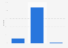 Proportion de Français estimant exercer un bullshit job 2018