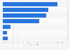 U.S. TV ad campaign success limitation factors 2018