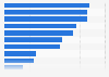 Tendencias en marketing móvil más utilizadas por profesionales digitales España 2017