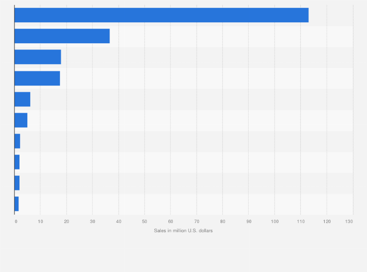 how to store hand sanitizer