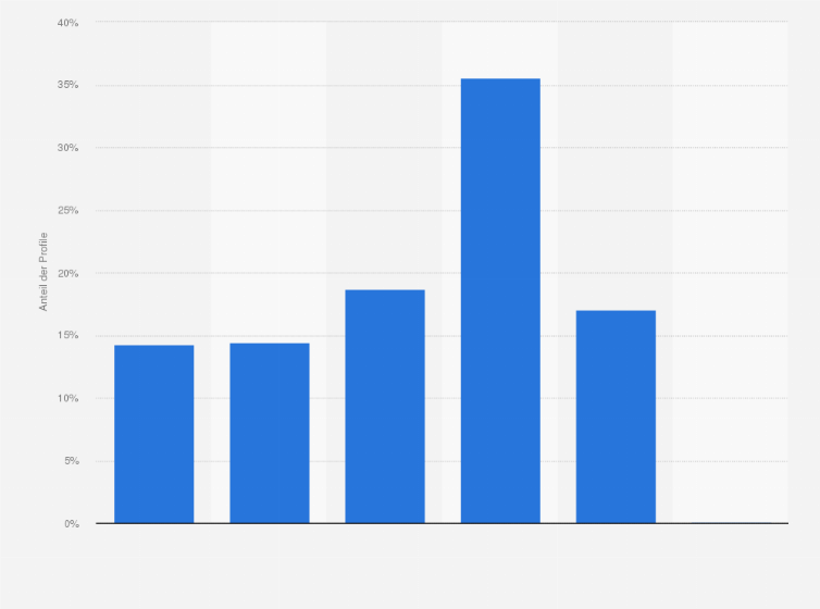 partnersuche kostenlos ohne premium