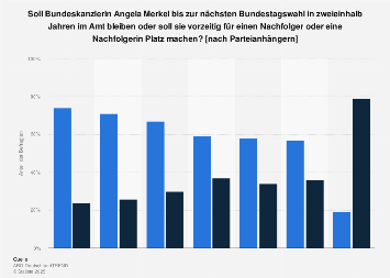 Meinung Zu Angela Merkel Als Bundeskanzlerin Bis Zum Ende Ihrer