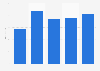 Total value of prepaid cards issued in China 2012-2016