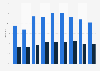Growth of insurance premiums in Africa 2008-2016, by type