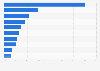 Retail channels most used for shopping for cutlery among U.S. consumers as of 2018