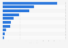 Sales value of top vaginal treatment brands in the U.S. 2018