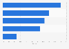 Colgate's market share worldwide by region 2017