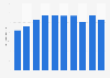 Volume of primary lithium battery exports from Japan 2013-2018