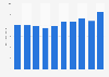 Volume of primary alkaline battery imports from Japan 2013-2018