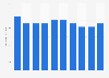 Volume of primary lithium battery imports to Japan 2013-2018