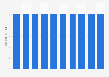 Volume of secondary lead-acid battery imports to Japan 2013-2018