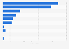 U.S. unit sales of the leading skin growth remover brands 2018