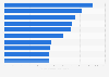 Book readers who marked classic books 'to be read' on Goodreads worldwide 2018