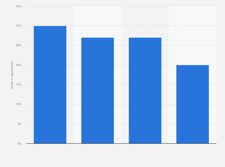 What Is The Most Popular Movie Series / Top 9 Upcoming Movies Series On Netflix Prime Hotstar Zeeplex Aha More May 2021 / Before we get started, it's important to note that there is often debate over what is formally considered a sitcom.