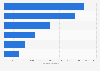 Italy: import value of the men's hosiery industry 2017, by country