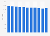 Number of elderly in long-term care home in Norway 2013-2017