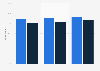 Health insured among those who served/not in U.S. military 2011 to 2016