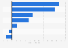 U.S. facial cosmetics sales growth by type 2018