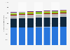 U.S. Postal Service's delivery points by type 2015-2018