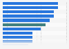 Percentage of people saving for a farm or a business India 2017, by type