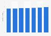 U.S. Postal Service's total deliveries 2014-2019
