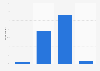 How often Canadian consumers buy new sports shoes 2018