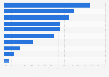 Most frequently purchased fish and seafood products by type in France 2016