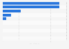 Top hemorrhoidal suppository brands in the U.S. 2019, by unit sales